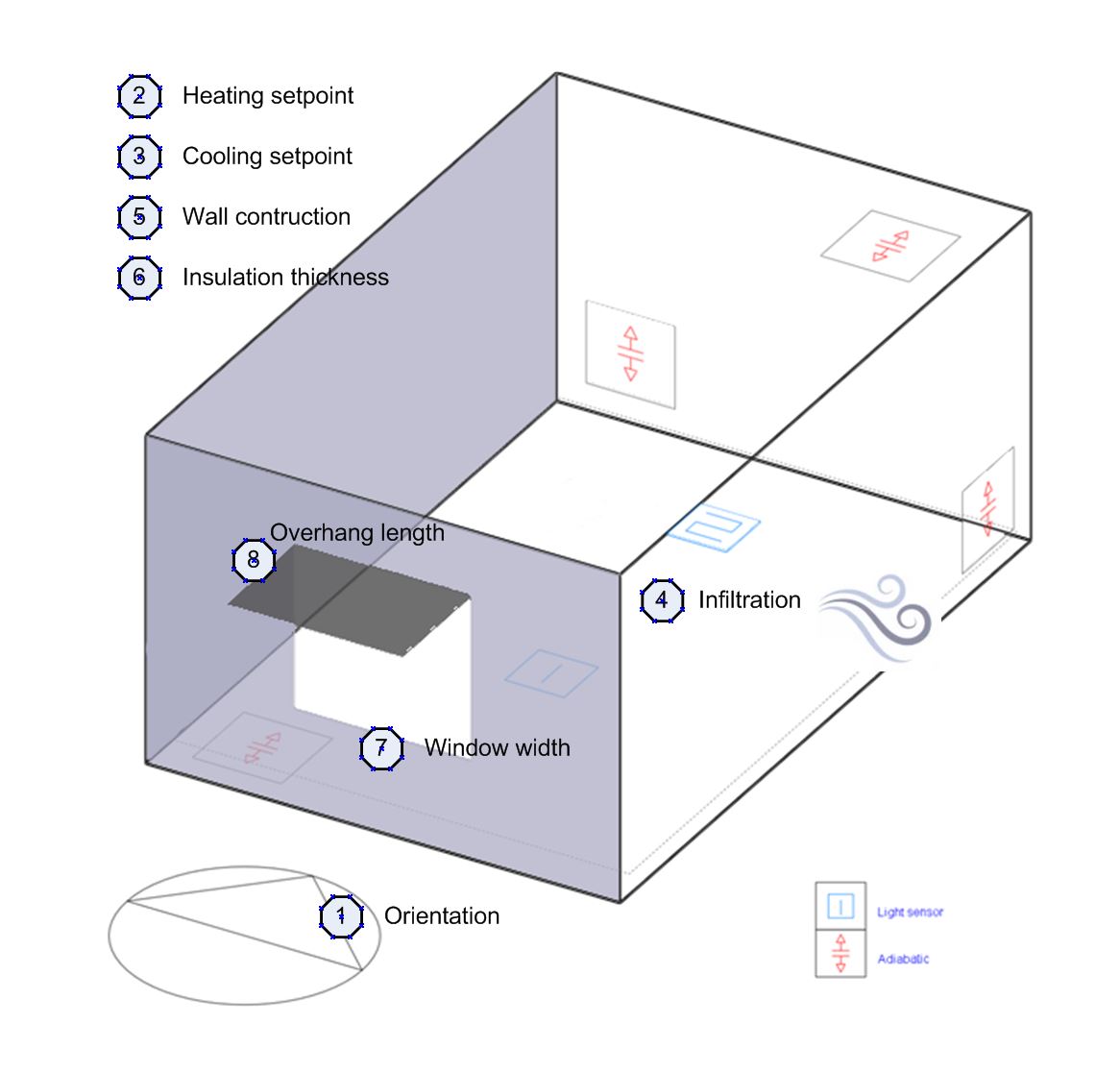 model diagram